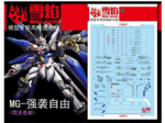 Water Decals MG Strike Freedom (FLUO)